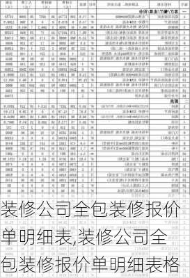 装修公司全包装修报价单明细表,装修公司全包装修报价单明细表格