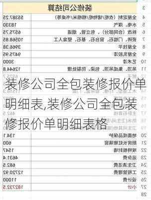 装修公司全包装修报价单明细表,装修公司全包装修报价单明细表格