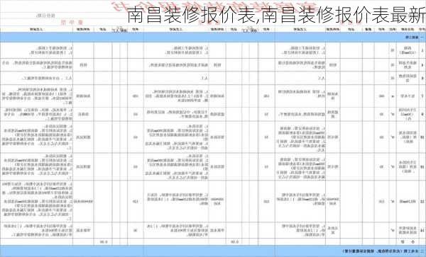 南昌装修报价表,南昌装修报价表最新