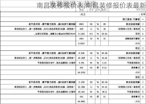 南昌装修报价表,南昌装修报价表最新