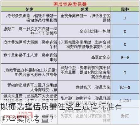 如何选择优质的住宅
以提升生活质量？这些选择标准有哪些实际考量？