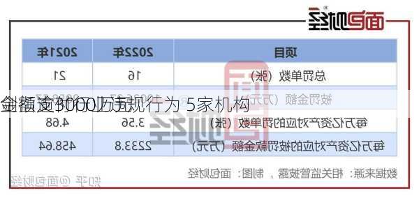 剑指支付行业违规行为 5家机构
金额逾3000万元