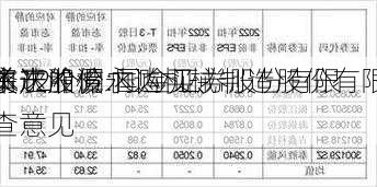 永达股份:国金证券股份有限
关于湘潭永达机械制造股份有限
本次
前12个月内购买、
资产的核查意见