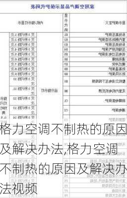 格力空调不制热的原因及解决办法,格力空调不制热的原因及解决办法视频