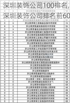 深圳装饰公司100排名,深圳装饰公司排名前60