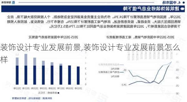 装饰设计专业发展前景,装饰设计专业发展前景怎么样