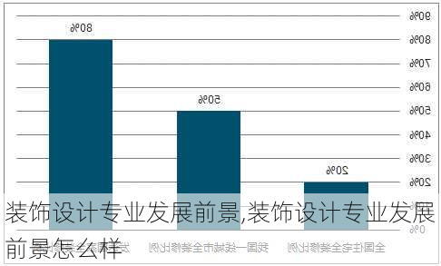 装饰设计专业发展前景,装饰设计专业发展前景怎么样