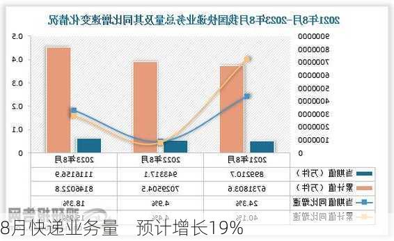 8月快递业务量    预计增长19%