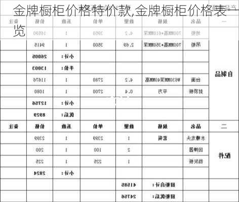 金牌橱柜价格特价款,金牌橱柜价格表一览