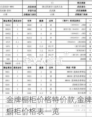 金牌橱柜价格特价款,金牌橱柜价格表一览