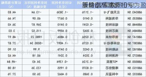 股价盘后跌超10%！
驿站Q2营收同
下降31% 意外扭亏为盈