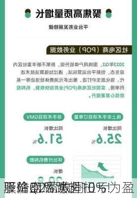 股价盘后跌超10%！
驿站Q2营收同
下降31% 意外扭亏为盈