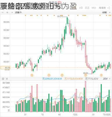 股价盘后跌超10%！
驿站Q2营收同
下降31% 意外扭亏为盈