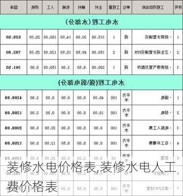 装修水电价格表,装修水电人工费价格表