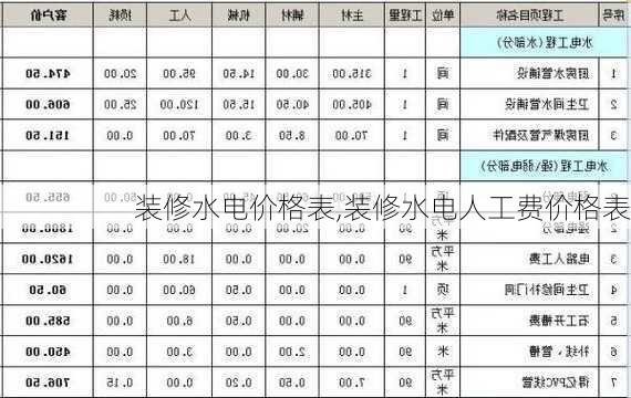 装修水电价格表,装修水电人工费价格表