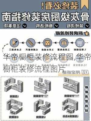 华帝橱柜装修流程图,华帝橱柜装修流程图片