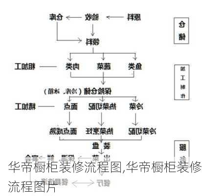 华帝橱柜装修流程图,华帝橱柜装修流程图片