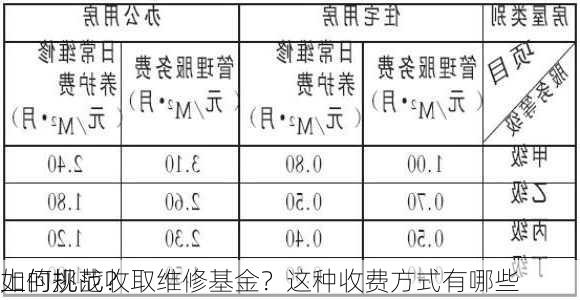 如何规范收取维修基金？这种收费方式有哪些
上的挑战？