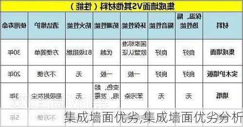 集成墙面优劣,集成墙面优劣分析