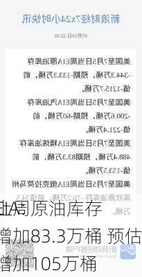 EIA：
上周原油库存增加83.3万桶 预估增加105万桶