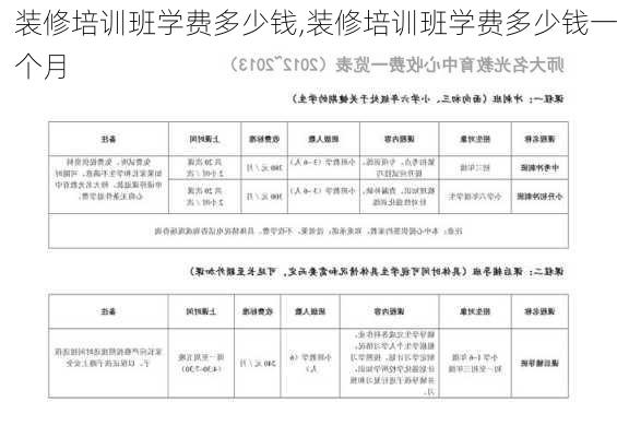 装修培训班学费多少钱,装修培训班学费多少钱一个月