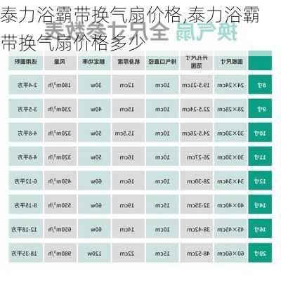 泰力浴霸带换气扇价格,泰力浴霸带换气扇价格多少