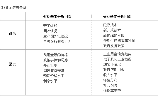 黄金
的合法
标准是什么？这些标准如何影响市场规范？