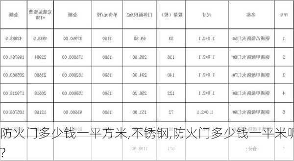 防火门多少钱一平方米,不锈钢,防火门多少钱一平米呢?