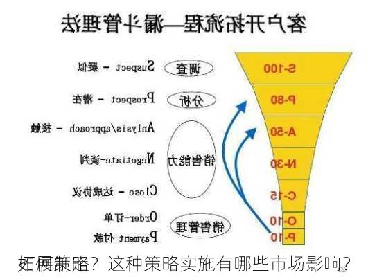 如何制定
拓展策略？这种策略实施有哪些市场影响？