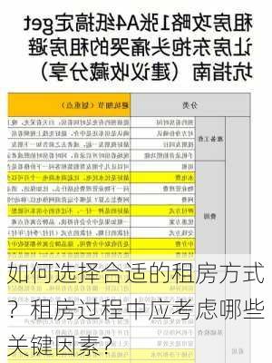 如何选择合适的租房方式？租房过程中应考虑哪些关键因素？