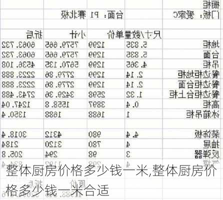 整体厨房价格多少钱一米,整体厨房价格多少钱一米合适