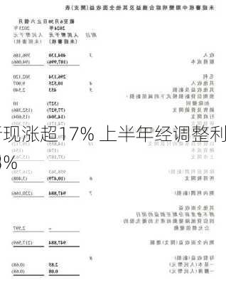 嘀嗒出行现涨超17% 上半年经调整利润净额同
增长51.3%