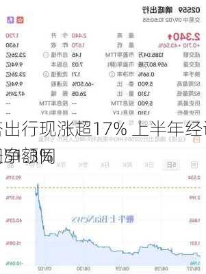 嘀嗒出行现涨超17% 上半年经调整利润净额同
增长51.3%