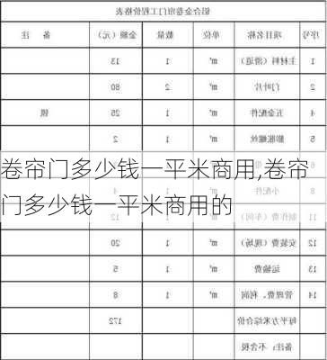 卷帘门多少钱一平米商用,卷帘门多少钱一平米商用的