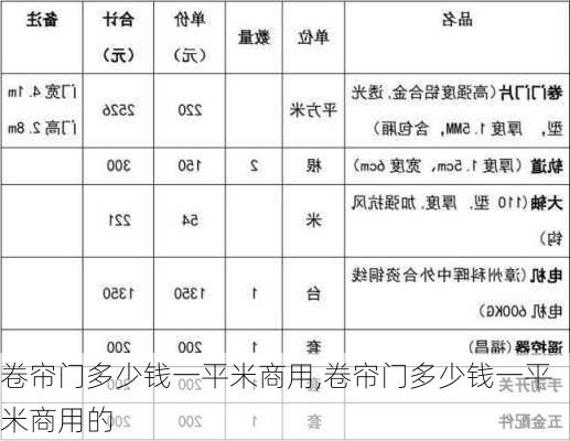 卷帘门多少钱一平米商用,卷帘门多少钱一平米商用的