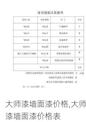 大师漆墙面漆价格,大师漆墙面漆价格表