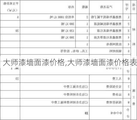 大师漆墙面漆价格,大师漆墙面漆价格表