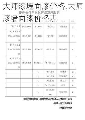 大师漆墙面漆价格,大师漆墙面漆价格表