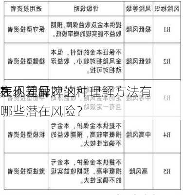 如何理解
在不同品牌的
表现差异？这种理解方法有哪些潜在风险？