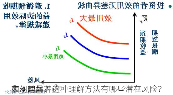 如何理解
在不同品牌的
表现差异？这种理解方法有哪些潜在风险？