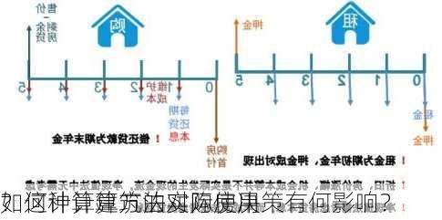 如何计算建筑的实际使用
？这种计算方法对购房决策有何影响？