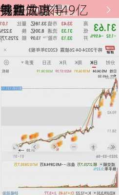 传新
铁和
钢铁为赢得
批准做出
努力 力求149亿
并购成功