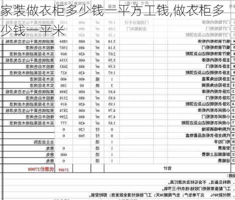 家装做衣柜多少钱一平方工钱,做衣柜多少钱一平米