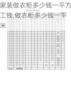 家装做衣柜多少钱一平方工钱,做衣柜多少钱一平米