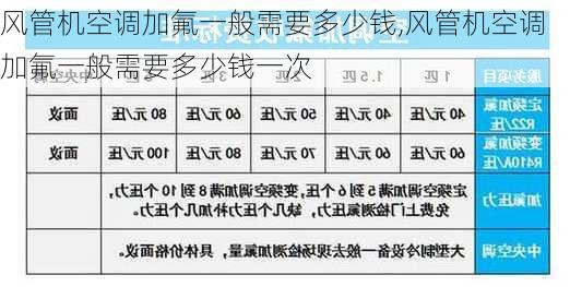 风管机空调加氟一般需要多少钱,风管机空调加氟一般需要多少钱一次