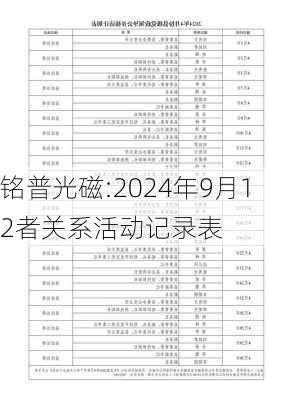 铭普光磁:2024年9月12者关系活动记录表