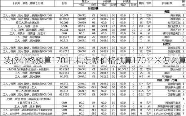 装修价格预算170平米,装修价格预算170平米怎么算