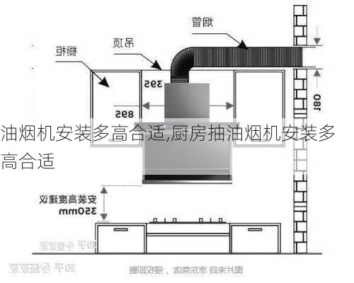 油烟机安装多高合适,厨房抽油烟机安装多高合适