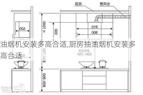 油烟机安装多高合适,厨房抽油烟机安装多高合适