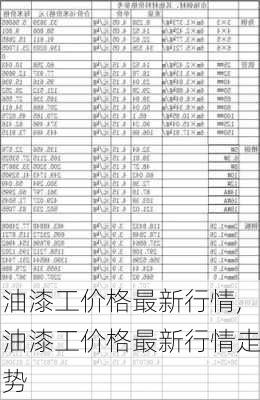 油漆工价格最新行情,油漆工价格最新行情走势